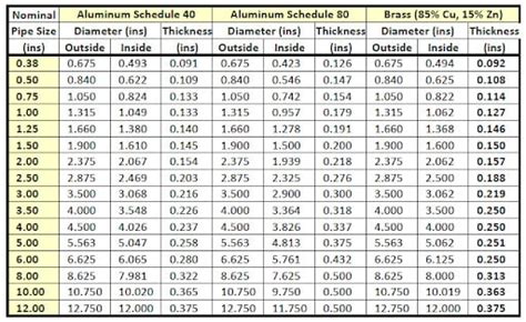 aluminum weight calculator in inches